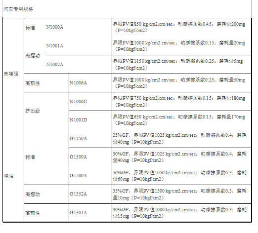 PA9T产品介绍B.gif