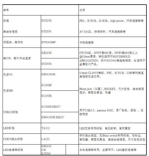 PA9T产品介绍A.png